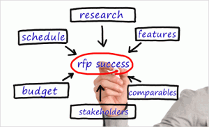 RFP Writing