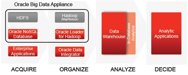 oracle crunches