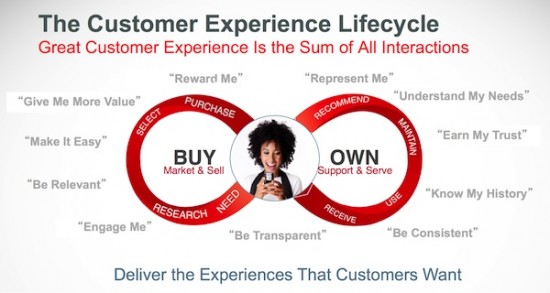 oracle simplifying
