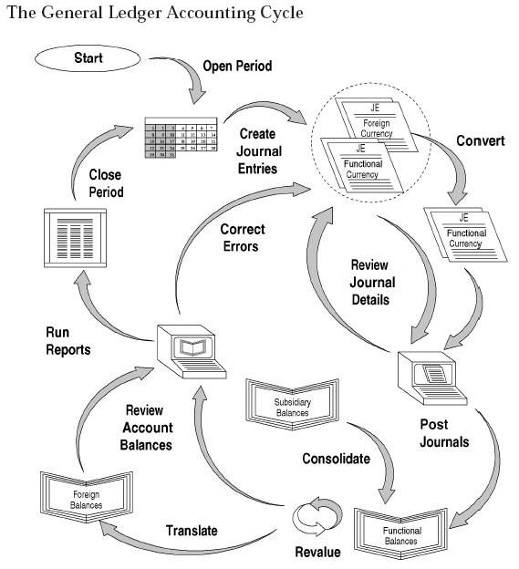 Accounting_cycle