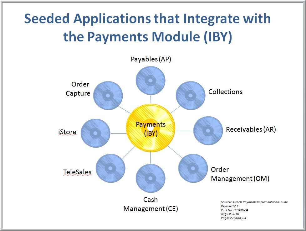 Apps_that_Integrate_with_IBY