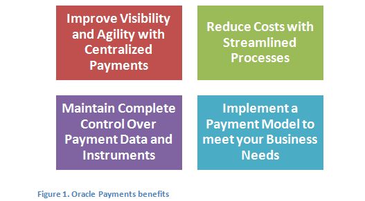 oracle payments