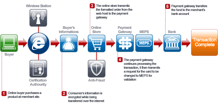 E-commerce 002