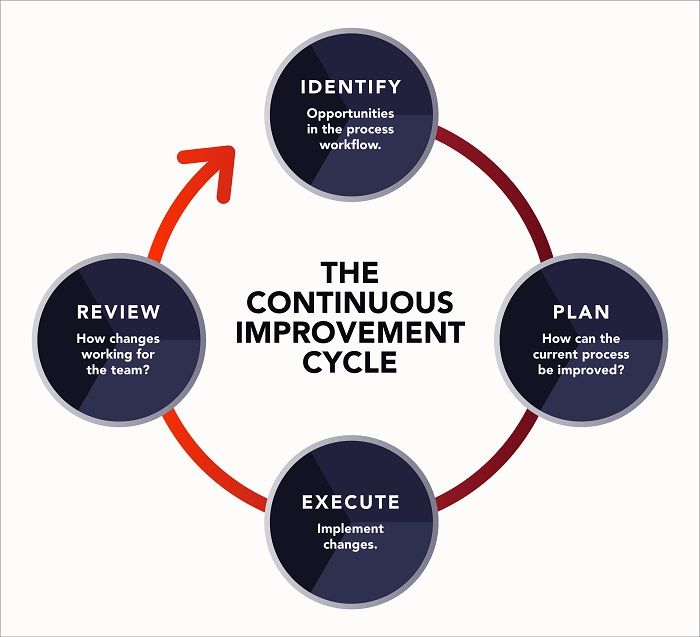 Continuous-Improvement-Planview