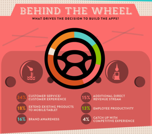 behind the wheel
