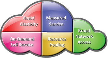 charaterstics of cloud