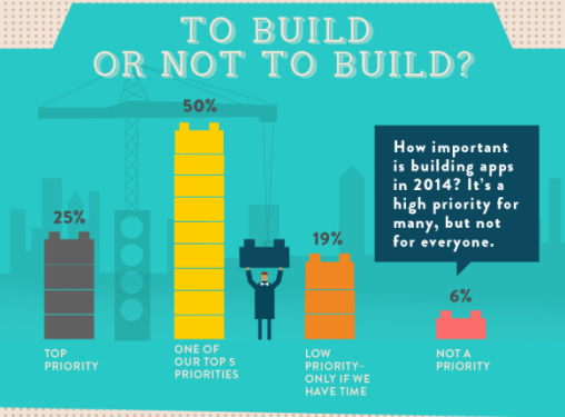 to build or not to build