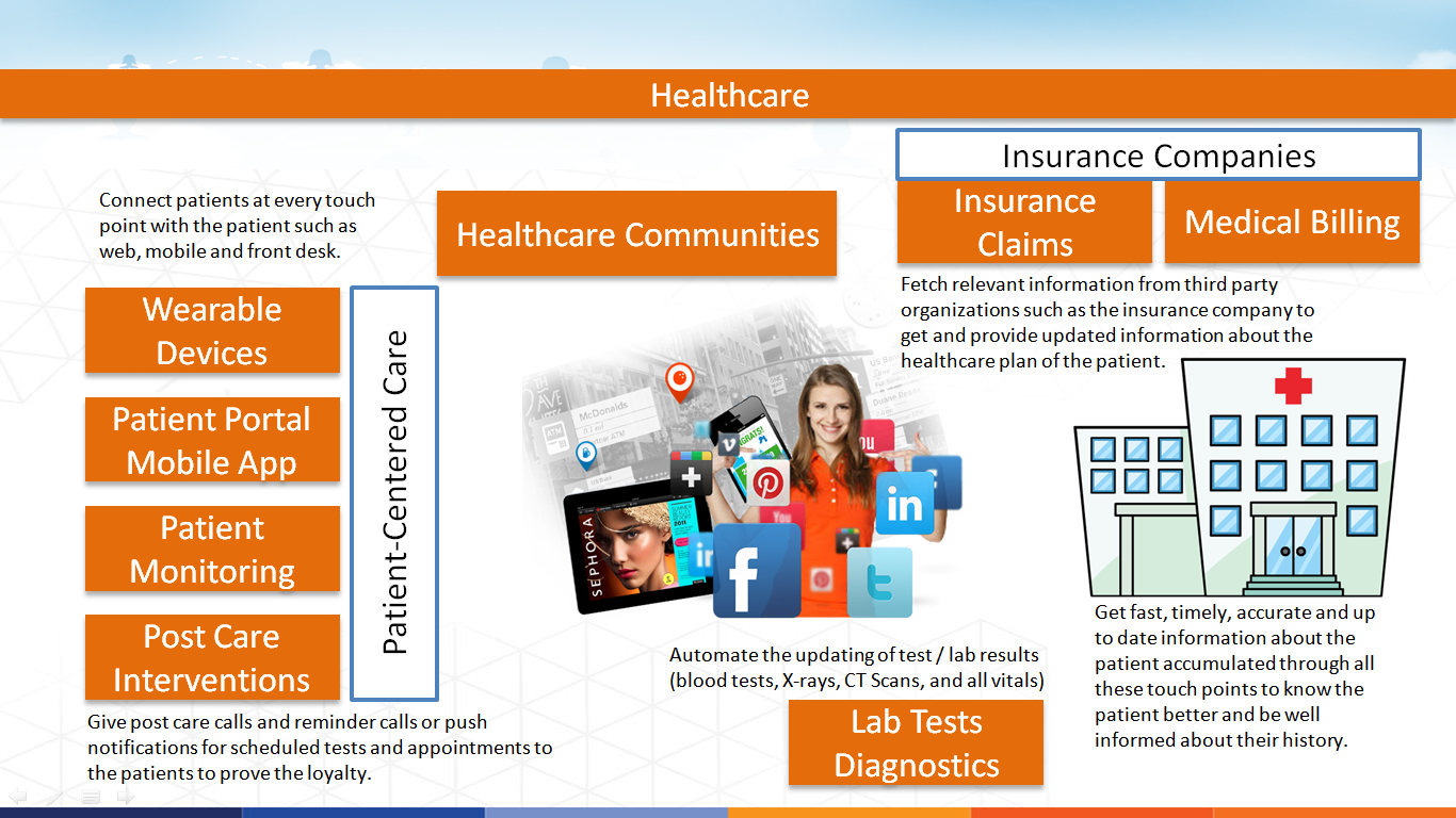 Healthcare