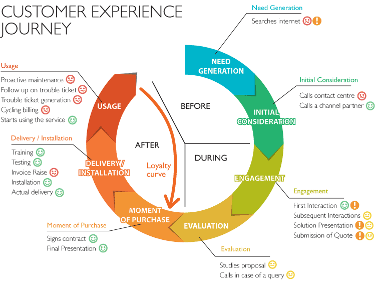 customerExperience