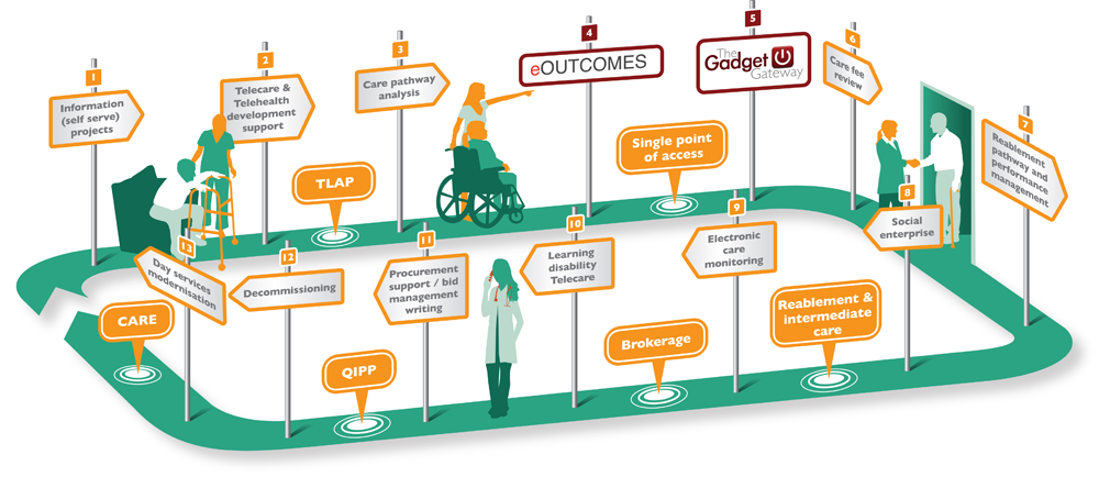health-roadmap