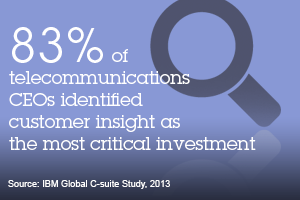 Communications_CustomerExperience_infographic_300x200