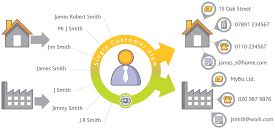 Single_Customer_View_Diagram-small1