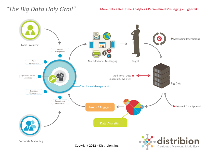 big_data_holy_grail_800x600_blog