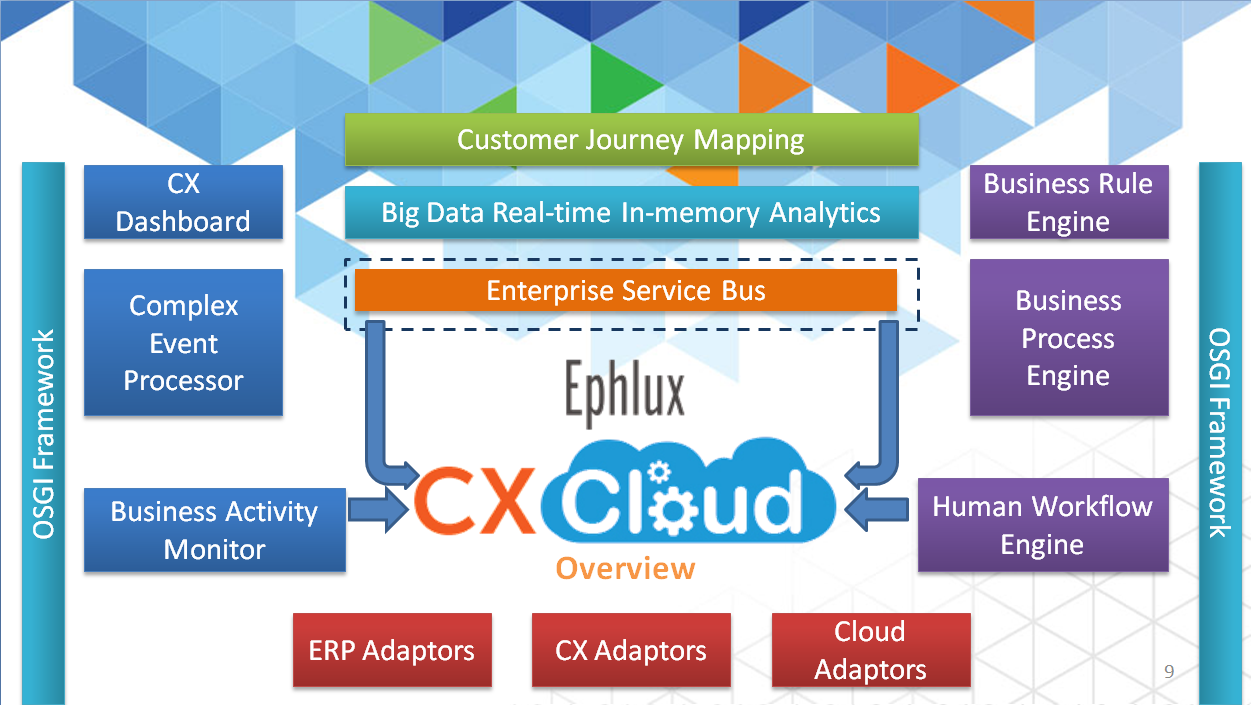 cx-cloud-architecture
