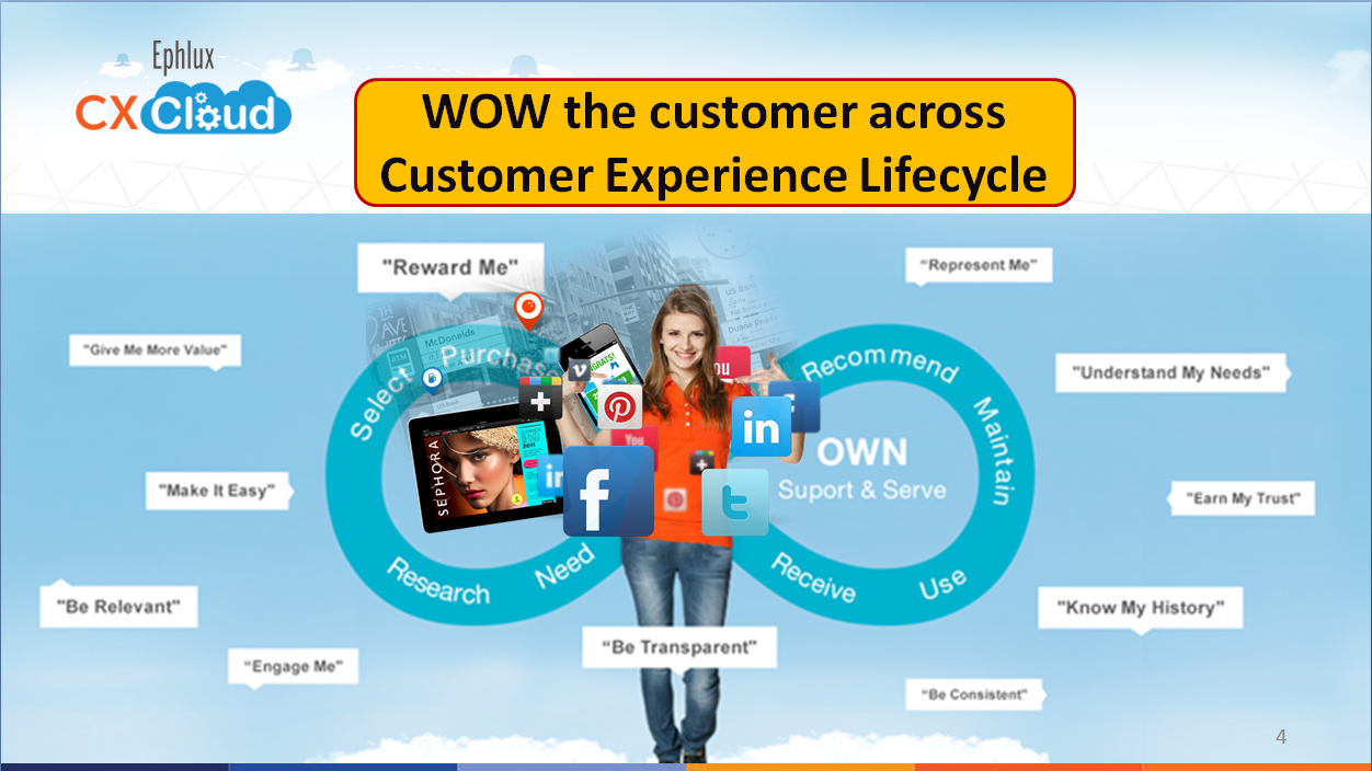 cx-lifecycle-1