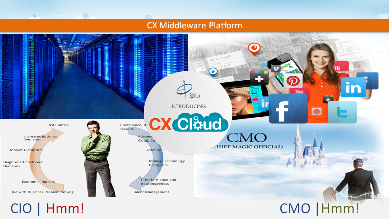 cx-middleware-platform