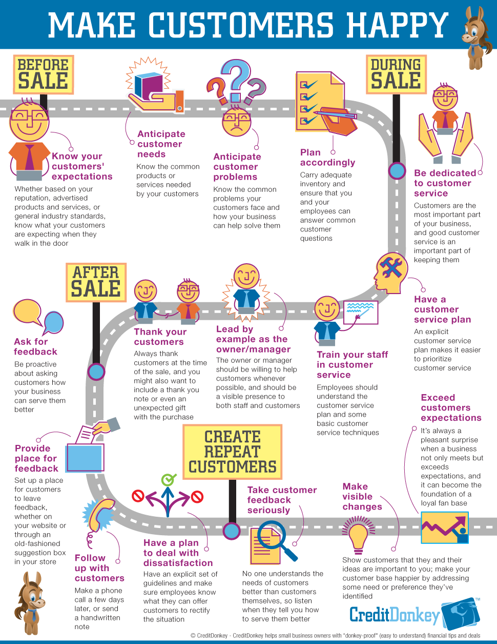 make-customers-happy