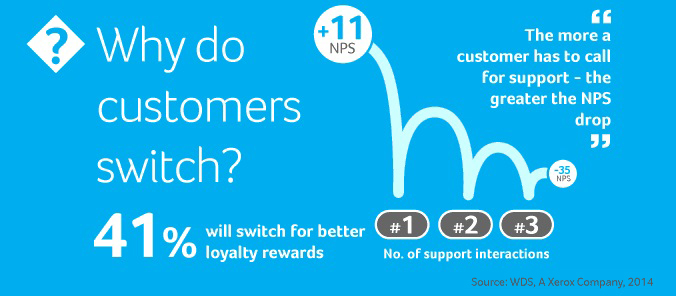 Mobile-Loyalty-Audit5