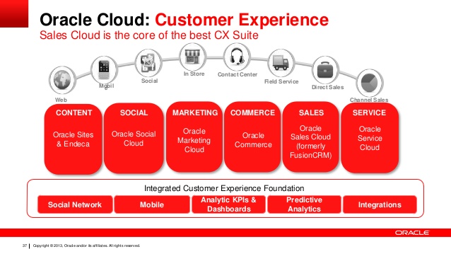 oracle-sales-cloud-driving-growth-through-smarter-selling-37-638