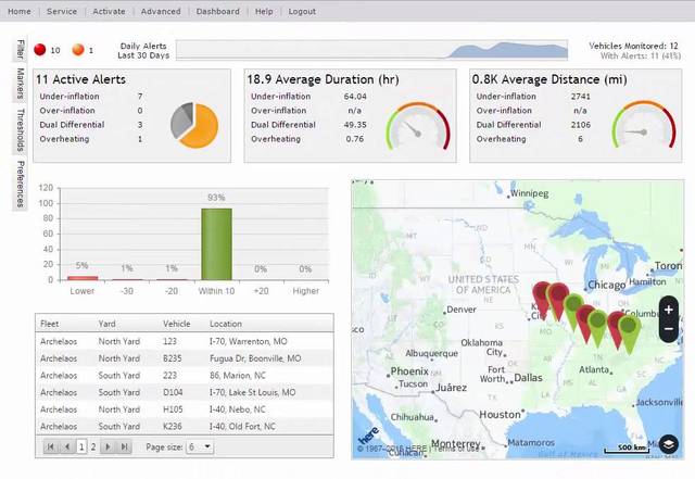 VisionLink – Key Performance Indicators: VisionLink Unified Suite of applications is a next-generation asset management and fleet productivity solution mainly targeting the construction industry. VisionLink Unified Suite leverages equipment telematics data, to give contractors a more holistic view of their fleet, assets and site productivity for better decision-making and increased profitability.