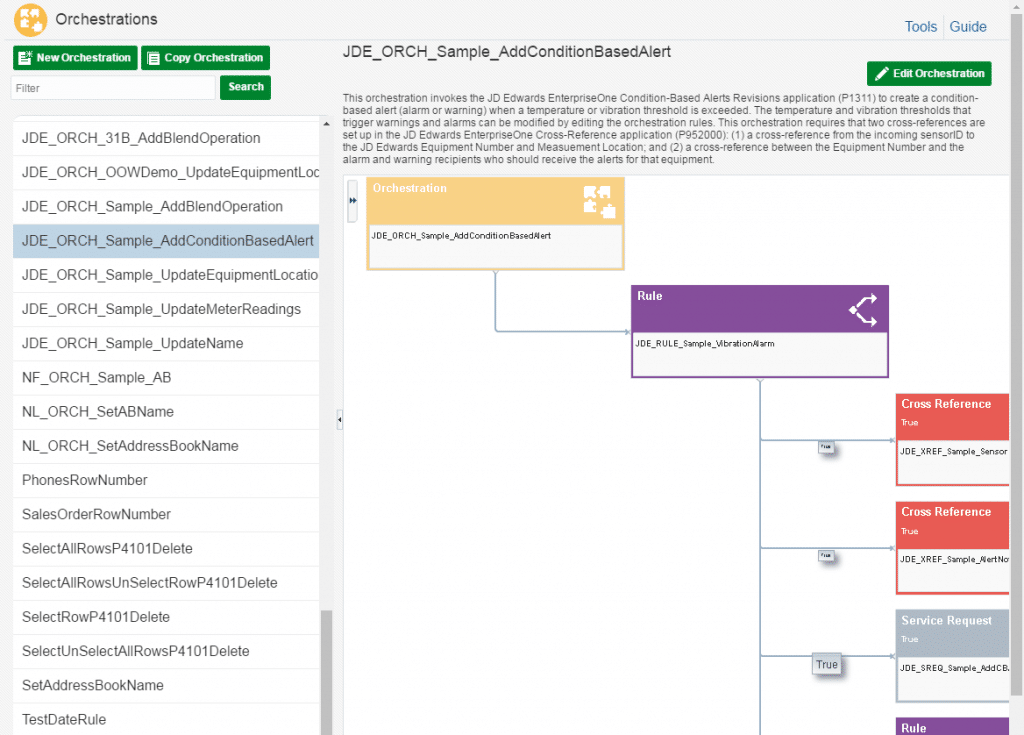 Orchestration to trigger Service Work Order based on Condition Based Monitoring: Another orchestration (digital thread) uses the asset utilization to trigger the meter reading process which in turn provides contribution cost accounting against the job cost (project) in the Project Management module thus providing real-time insights into the profitability of the project against the projects, districts/branch plants.