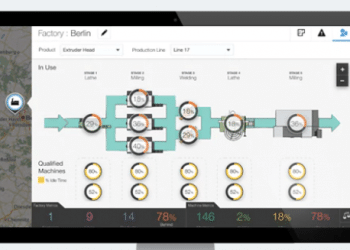 Diagnose: Identify root cause of worst performance by doing a deep dive on specific KPIs.