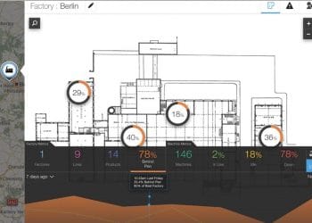 Gain Real-Time Visibility: Real-Time monitor factory, product, and machine performance using connected machines and manufacturing systems., #