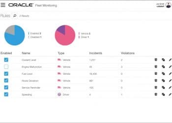 Modernize: Digitally transform your fleet management processes with complete real-time visibility across all aspects of your fleet