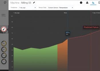 Predict: Predict machine health predictions to improve product deliveries.