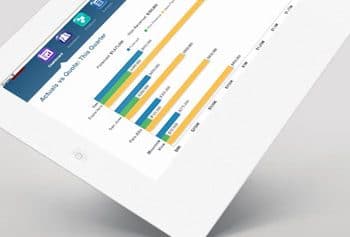 Enhance Profitability: Empower fact based decision making with predictive analysis